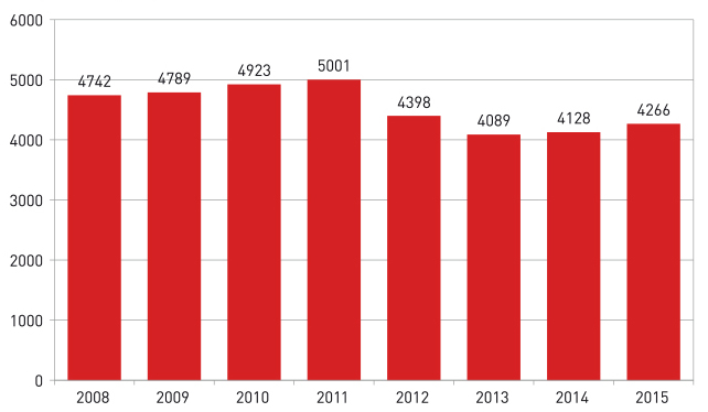 uitgaven geneesmiddelen 2018-2015