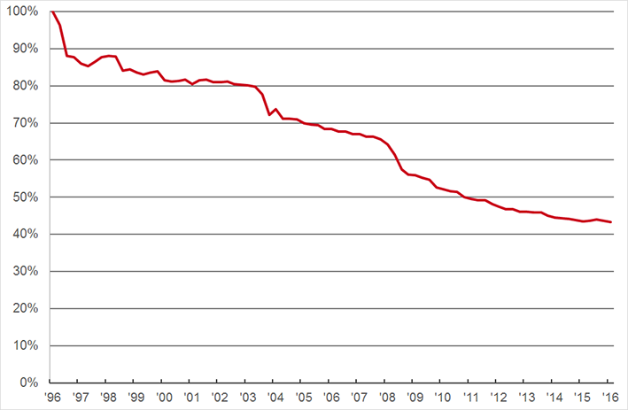 Prijsindexcijfer receptgeneesmiddelen