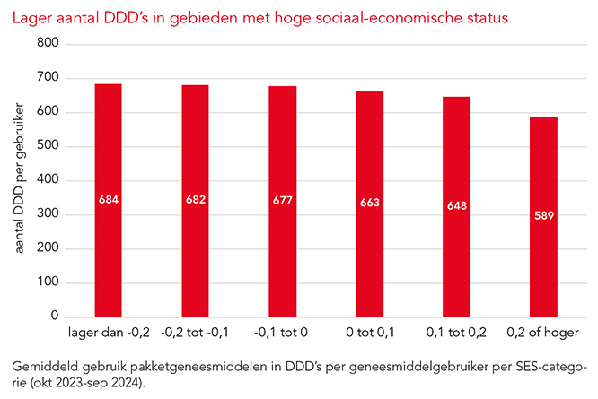 behorende bij PW 46