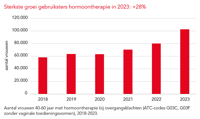 Hormoontherapie