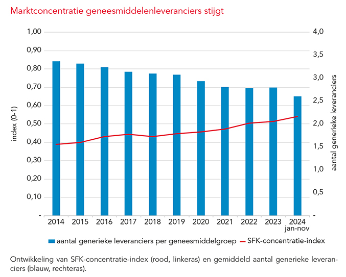 leveringszekerheid 